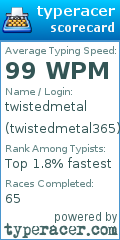 Scorecard for user twistedmetal365