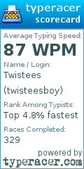 Scorecard for user twisteesboy