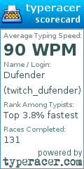 Scorecard for user twitch_dufender