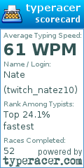 Scorecard for user twitch_natez10