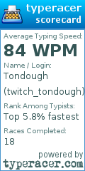 Scorecard for user twitch_tondough