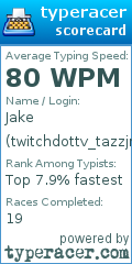 Scorecard for user twitchdottv_tazzjr11