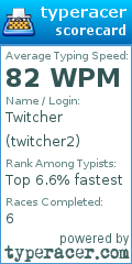 Scorecard for user twitcher2