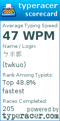 Scorecard for user twkuo