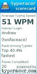 Scorecard for user twofaceace