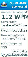 Scorecard for user twotimecodchamp