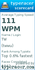 Scorecard for user twwu