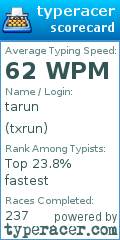 Scorecard for user txrun