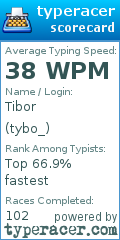 Scorecard for user tybo_