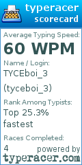 Scorecard for user tyceboi_3