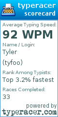 Scorecard for user tyfoo