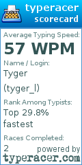 Scorecard for user tyger_l