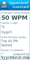 Scorecard for user tygirr