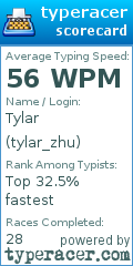 Scorecard for user tylar_zhu