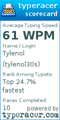Scorecard for user tylenol30s