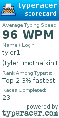 Scorecard for user tyler1mothafkin1