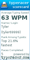 Scorecard for user tyler69999