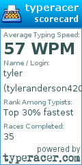 Scorecard for user tyleranderson42069