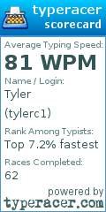Scorecard for user tylerc1
