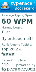 Scorecard for user tylerdropemoff