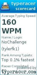 Scorecard for user tylerfk1