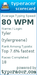 Scorecard for user tylergreene