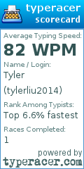 Scorecard for user tylerliu2014