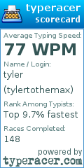 Scorecard for user tylertothemax