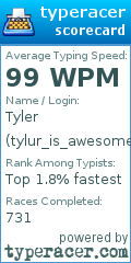 Scorecard for user tylur_is_awesome