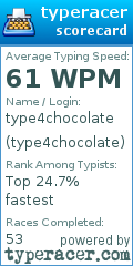 Scorecard for user type4chocolate