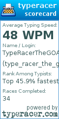Scorecard for user type_racer_the_goat