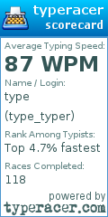 Scorecard for user type_typer