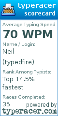 Scorecard for user typedfire