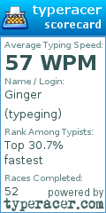 Scorecard for user typeging
