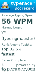 Scorecard for user typeingmaester