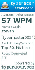 Scorecard for user typemaster0024