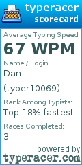 Scorecard for user typer10069