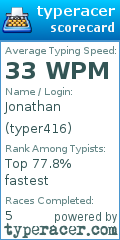 Scorecard for user typer416