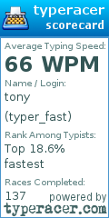 Scorecard for user typer_fast