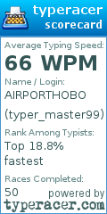 Scorecard for user typer_master99
