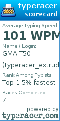 Scorecard for user typeracer_extruding801
