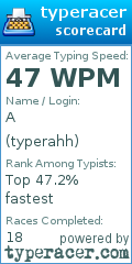 Scorecard for user typerahh