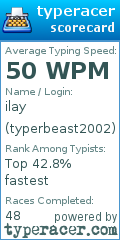 Scorecard for user typerbeast2002