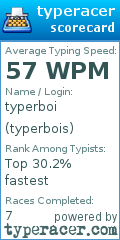 Scorecard for user typerbois