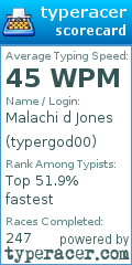 Scorecard for user typergod00