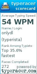 Scorecard for user typerista