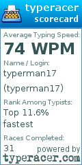 Scorecard for user typerman17