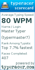 Scorecard for user typermaster7