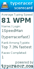 Scorecard for user typerracerfast