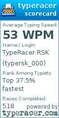 Scorecard for user typersk_000